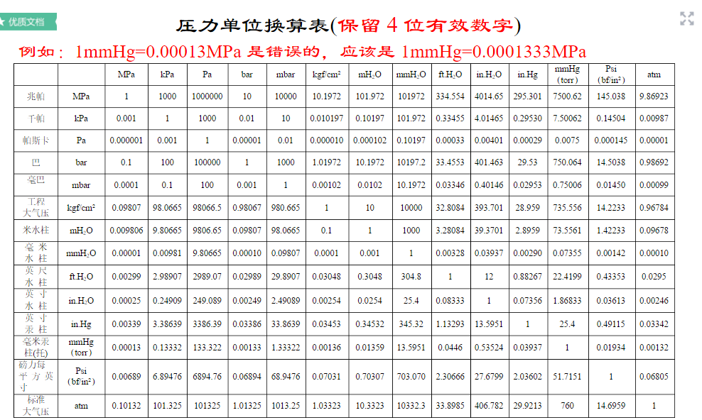 压力表.png 压力表.png